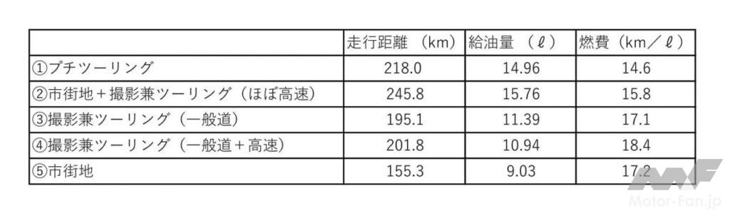 ホンダ・CBR1000RR-R SP