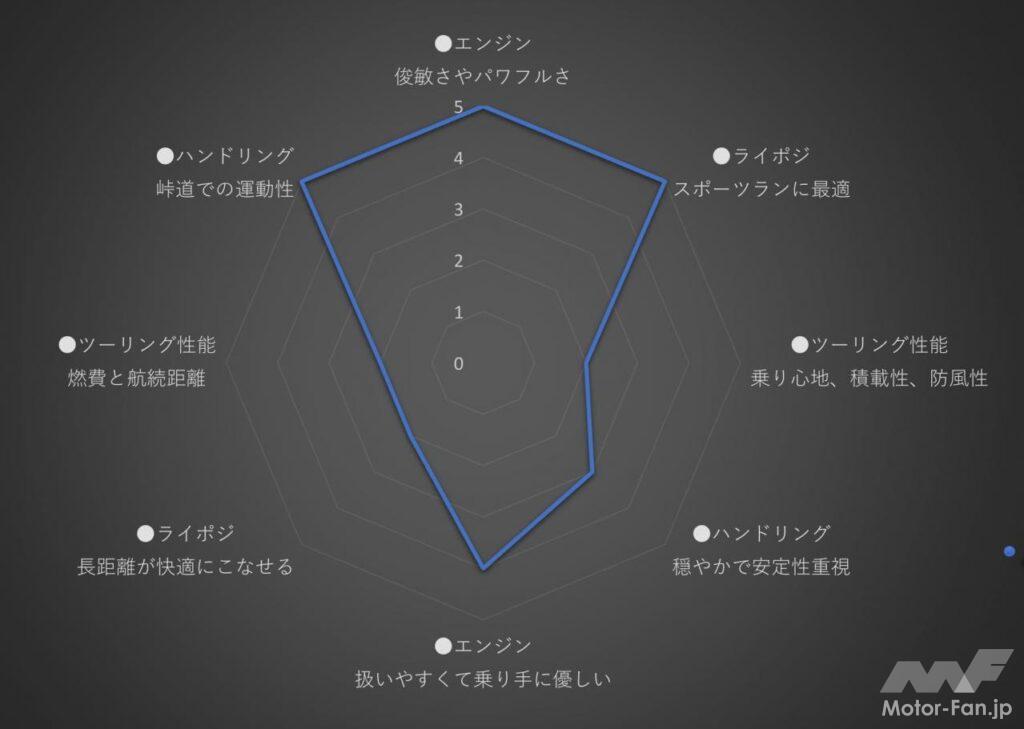 ホンダ・CBR1000RR-R SP