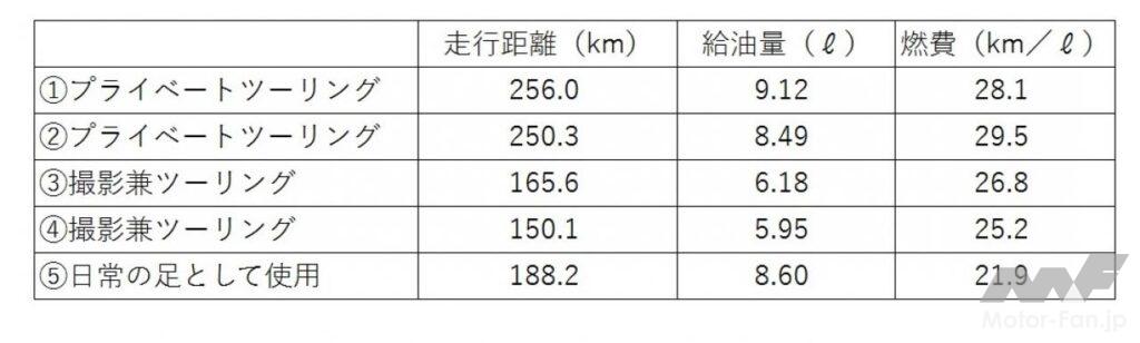 ホンダ・CBR250RR