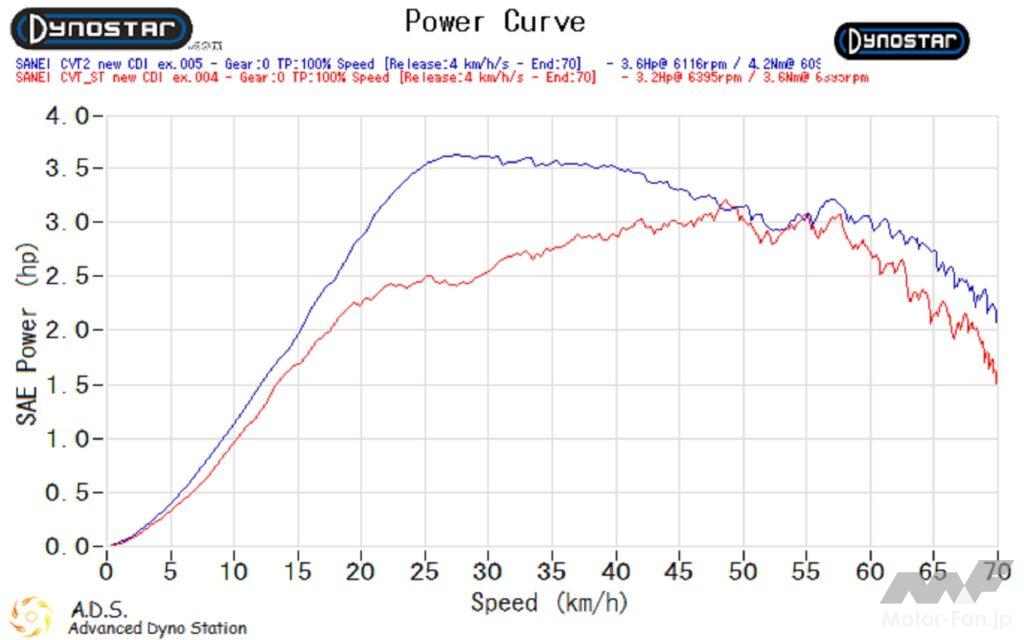 ヤマハ・JOGアプリオ