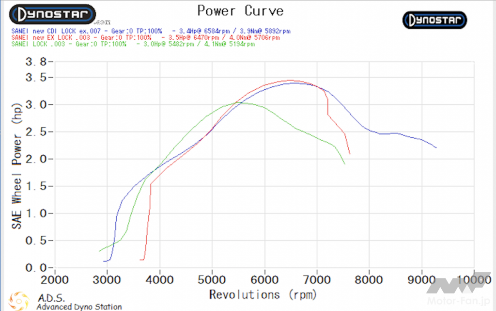 ヤマハ・アプリオ