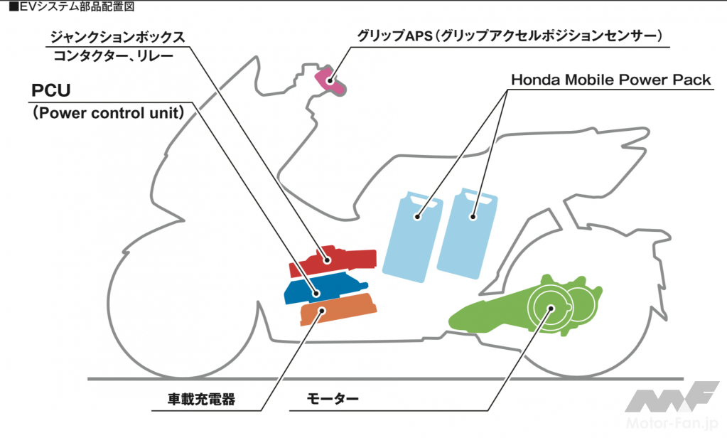 ホンダ・PCXエレクトリック