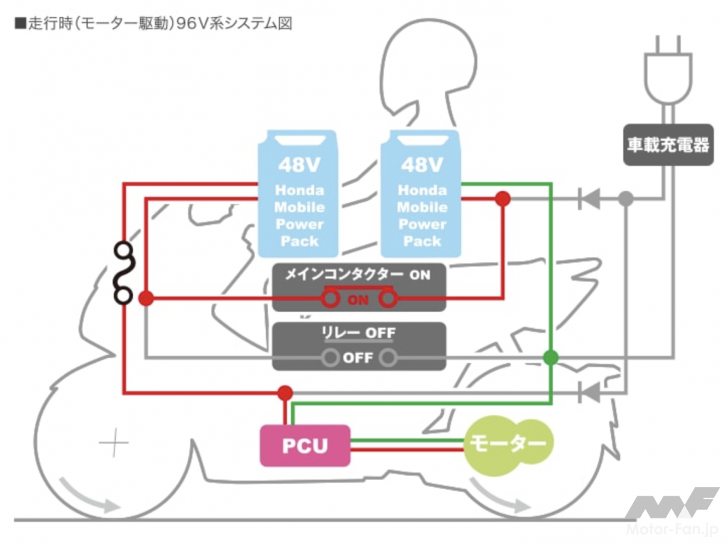 ホンダ・PCXエレクトリック