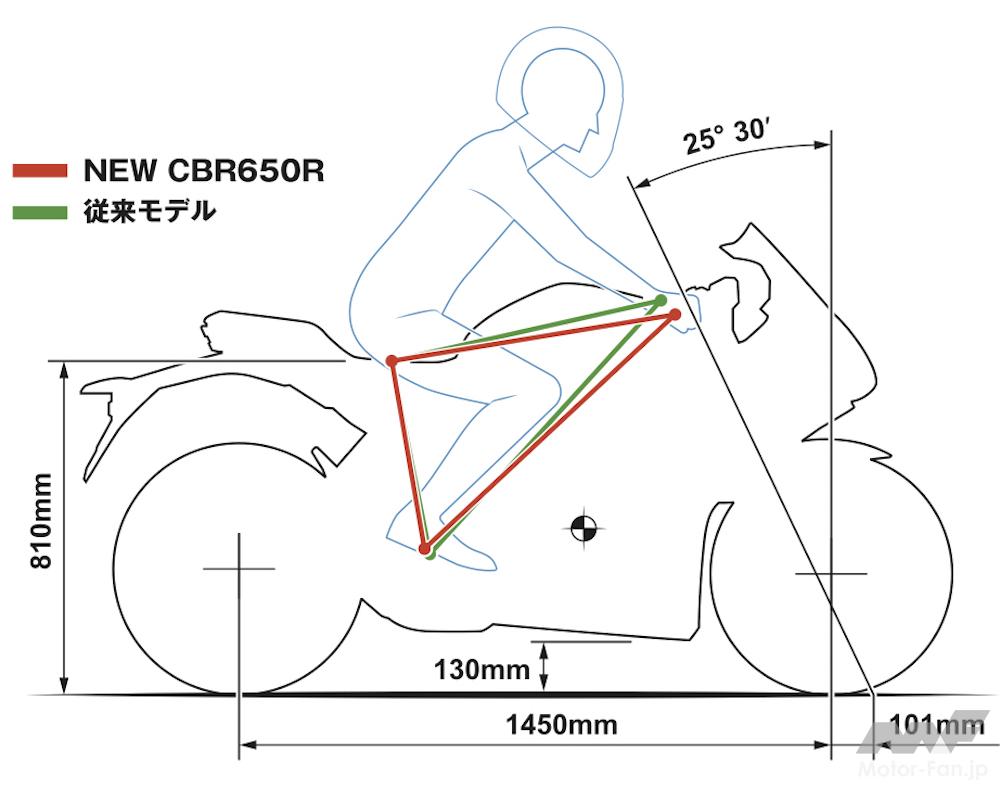 バックステップのすすめ