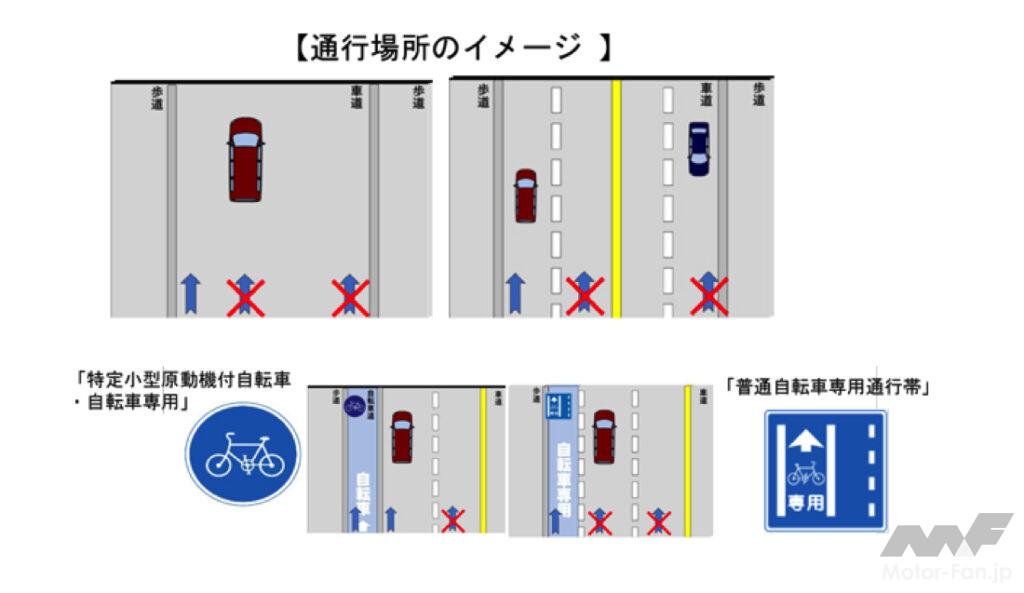歩道？車道？ 電動キックボードはどこを走るのが正解？