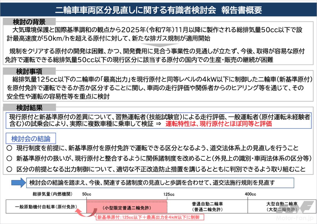 「新基準原付」の導入で125ccや110ccのバイクの法定速度や２人乗り、2段階右折はどうなる？