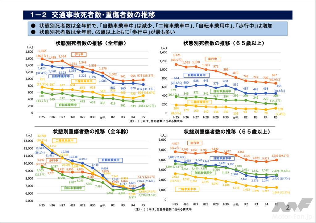 死者が増加するバイク右直事故の原因や対策法