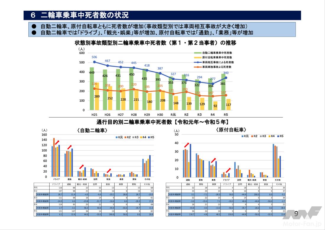死者が増加するバイク右直事故の原因や対策法