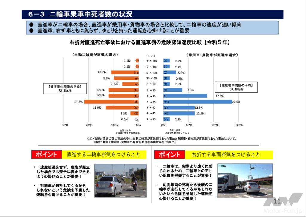 死者が増加するバイク右直事故の原因や対策法