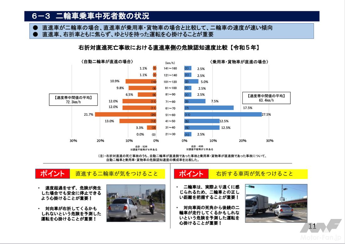 死者が増加するバイク右直事故の原因や対策法