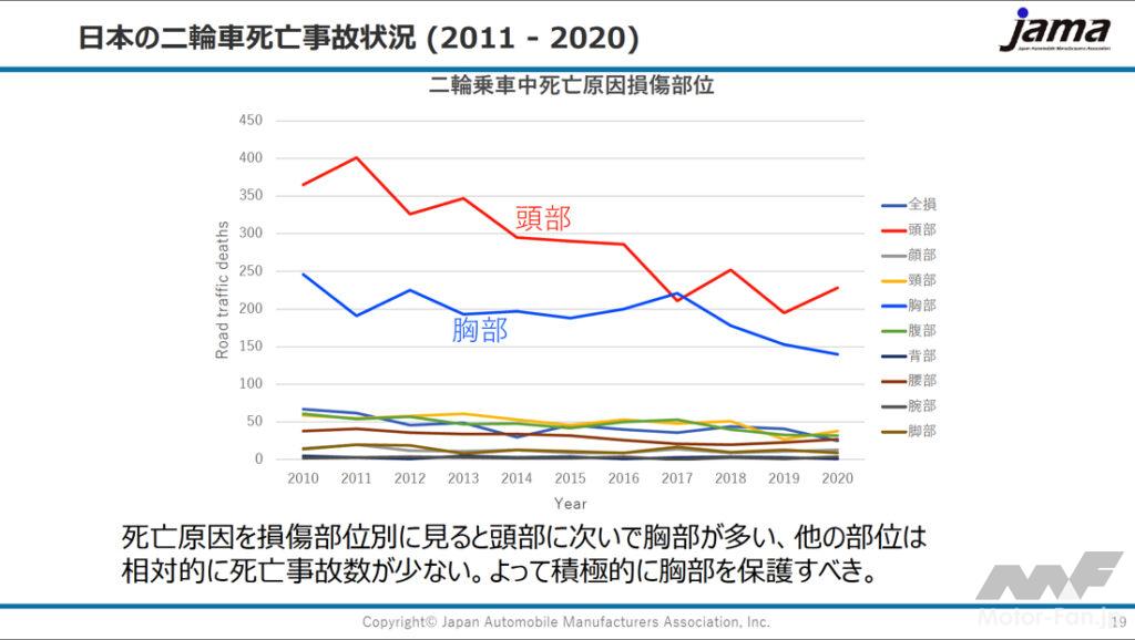 jama_ChestProtector_data_4