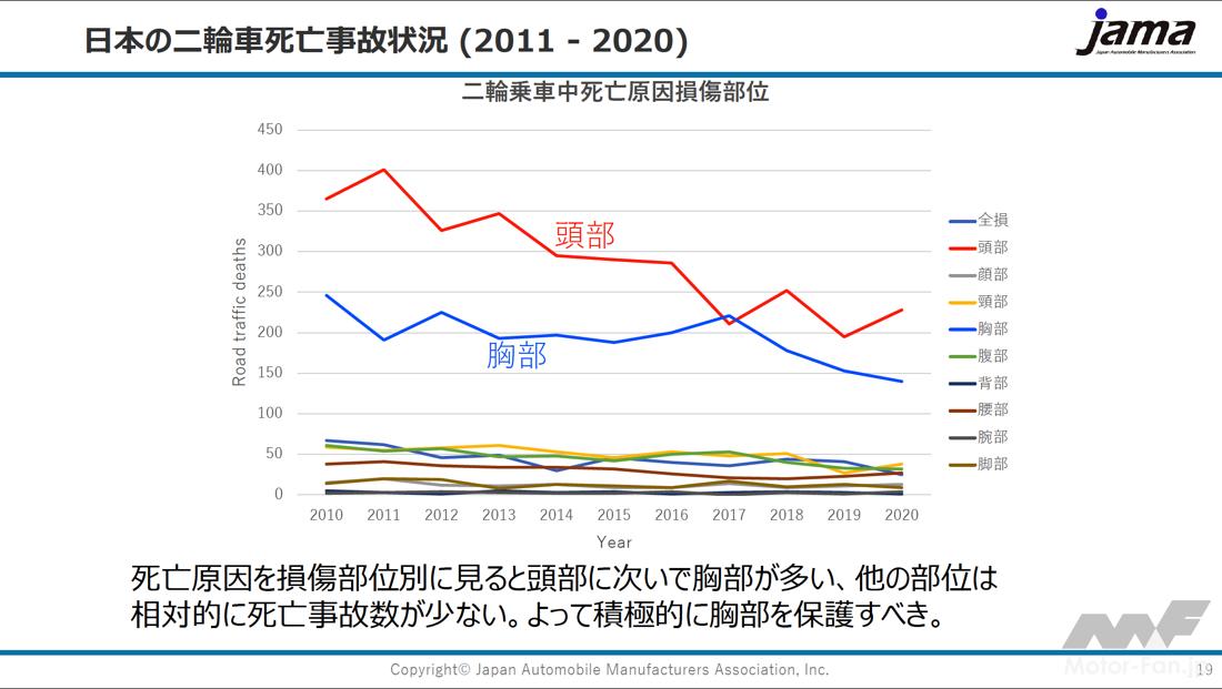 jama_ChestProtector_data_4