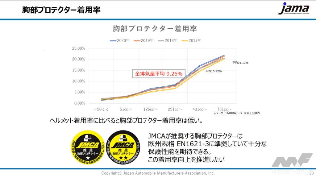 jama_ChestProtector_data_5