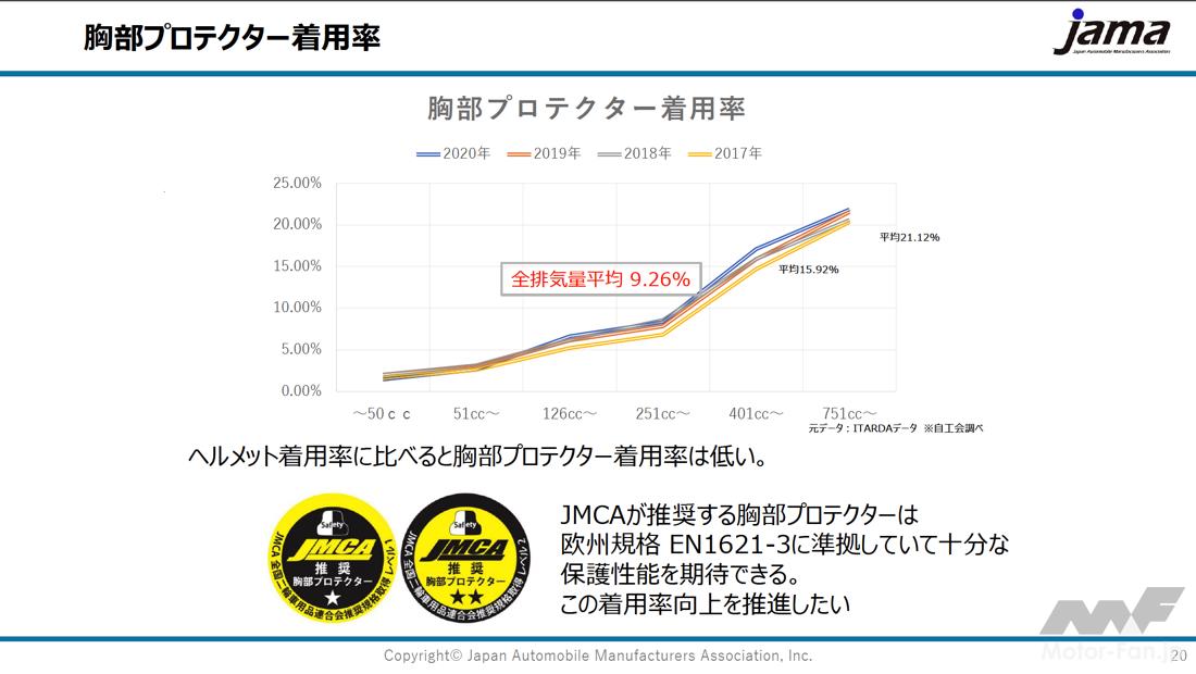 jama_ChestProtector_data_5