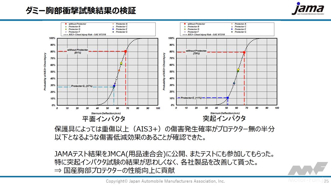 jama_ChestProtector_data_9