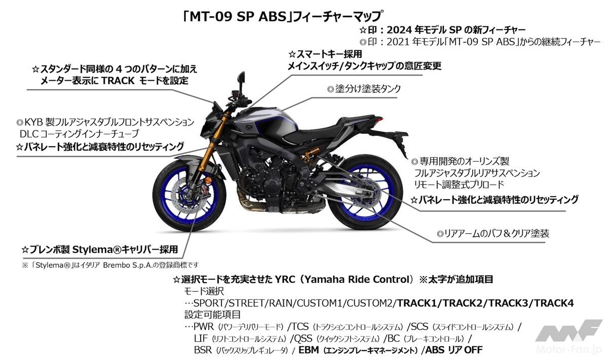 ヤマハ サービスマニュアル MT-09 2024 ヤマハ サービスマニュアル MT-09 2024 Yamaha 2024 MT-09