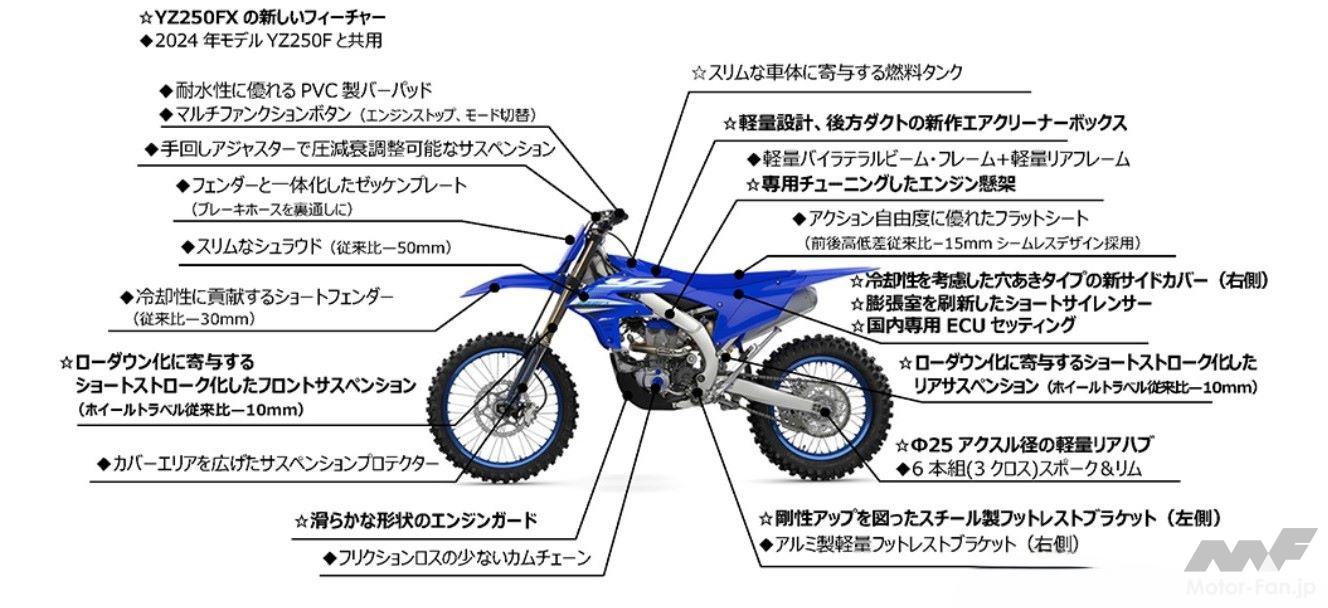 YZ250FZが3年ぶりのモデルチェンジ！ ヤマハ、クロスカントリー競技用