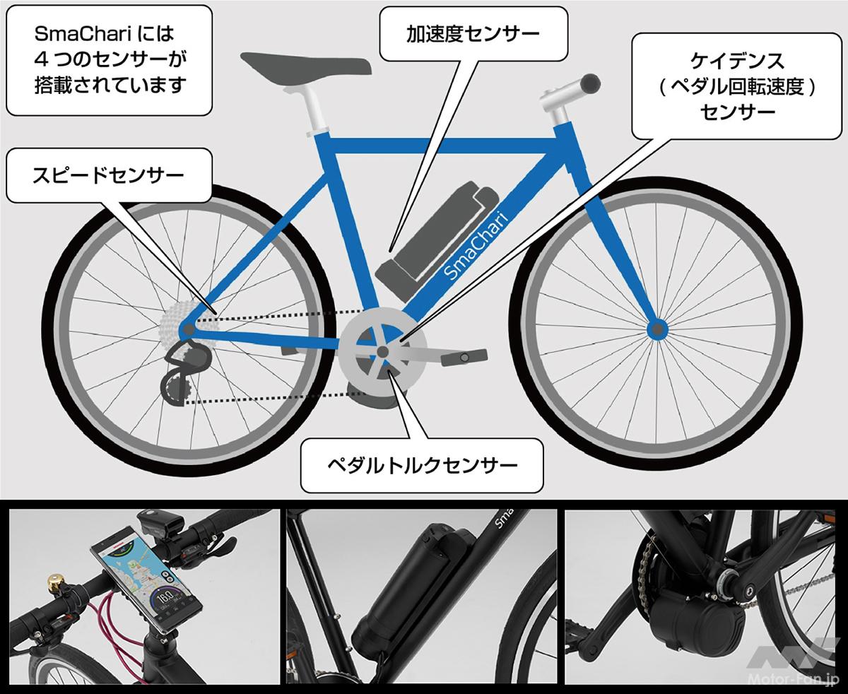 フツーの自転車を後付けでアシスト自転車化する技術、ホンダの