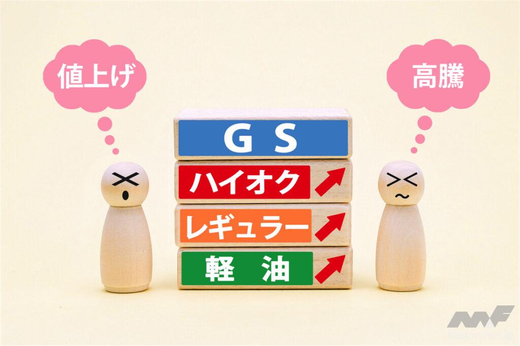 gasoline_price_GW_001