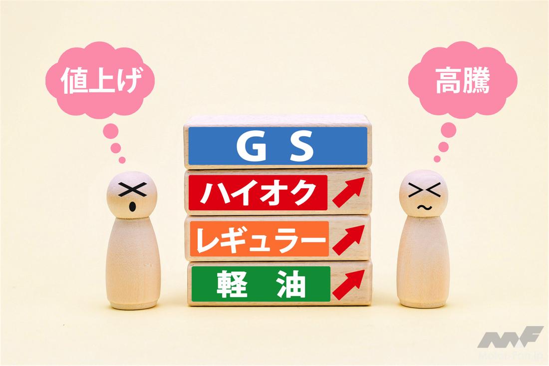 gasoline_price_GW_001