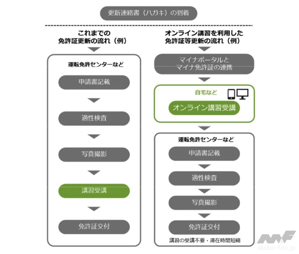 licence_onlinecourse_001