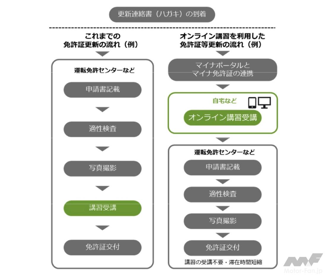 licence_onlinecourse_001