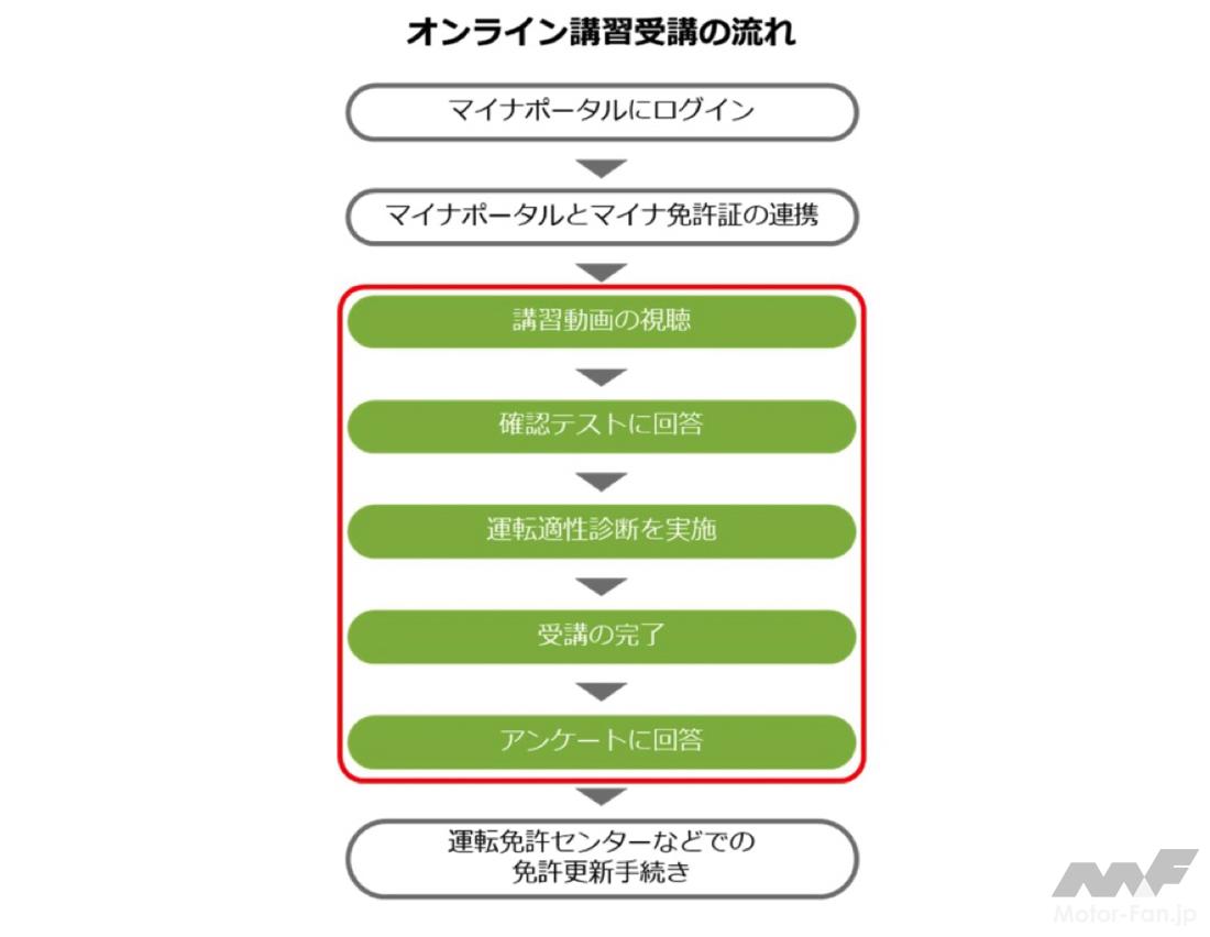 licence_onlinecourse_002
